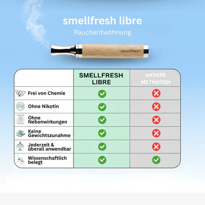 4x Geschmäcker - smellfresh - smellfresh