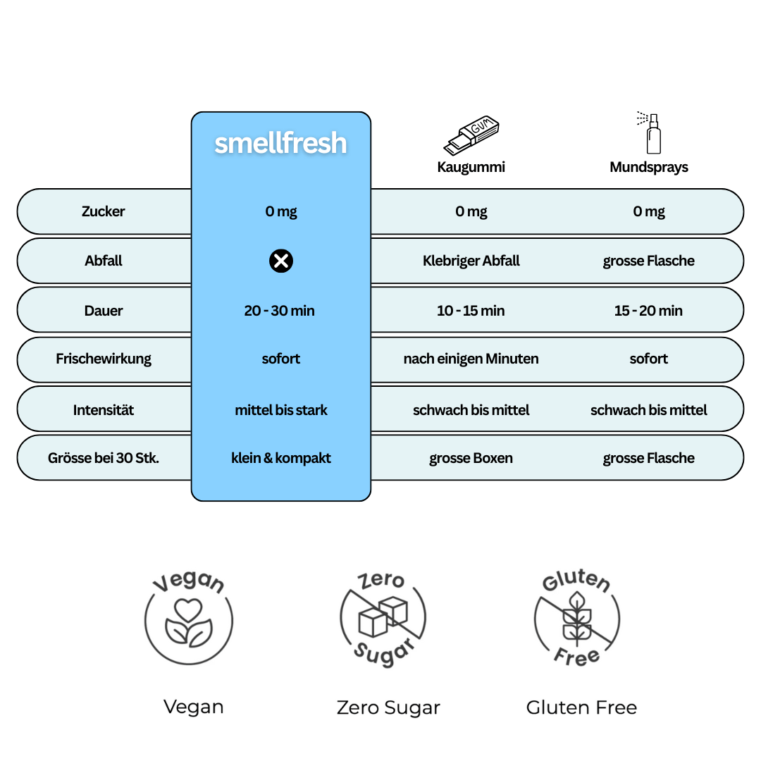 smellfresh Starterpaket - smellfresh