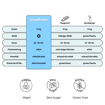 smellfresh Starterpaket - smellfresh
